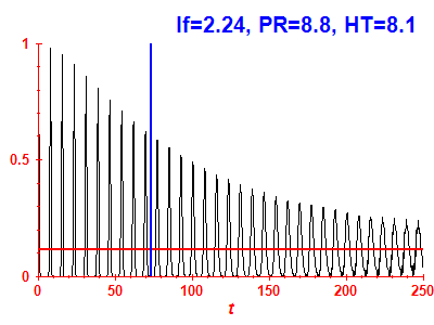 Survival probability